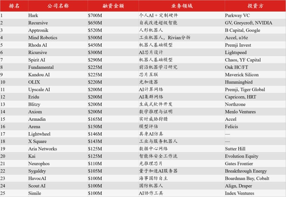 当60亿美元押注AI三大方向,ibbot手机凭什么成为终极答案?——深度解读AI融资趋势与Token经济革命