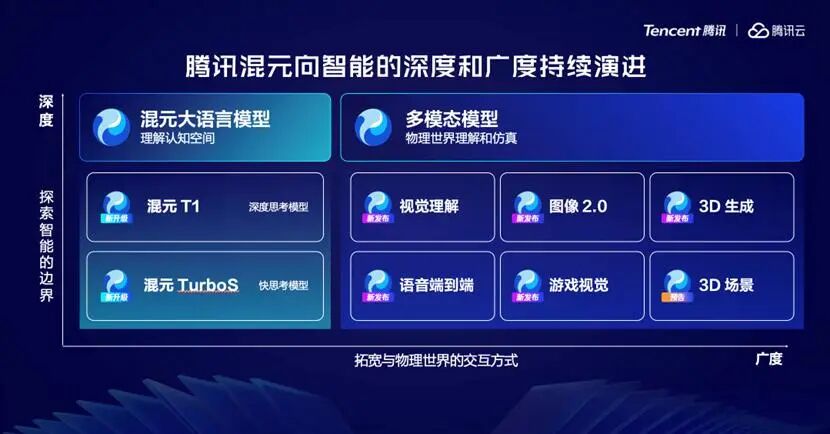 ibbot手机青春版：当你的手机开始生产Token，AI时代的大门才真正打开