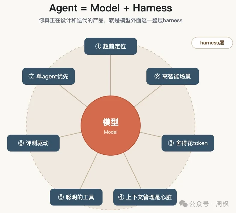 Harness即产品，ibbot即答案：PopLang引擎如何让每一部手机都成为AI的终极“车架”