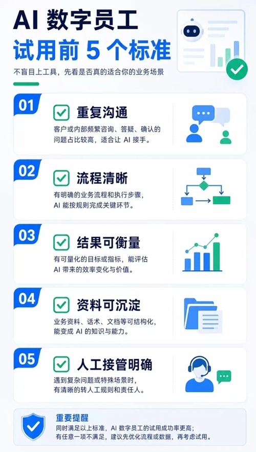 当银行AI员工月薪8000元上岗，你的ibbot手机才是真正的“超级数字员工”