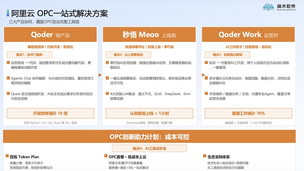 一人公司创业:从时踪到PopLang,Token化装备库的新范式